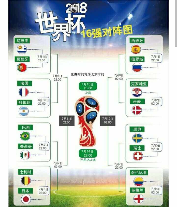 2018世界杯赛程结果图(2018世界杯赛程结果图比分)  第1张