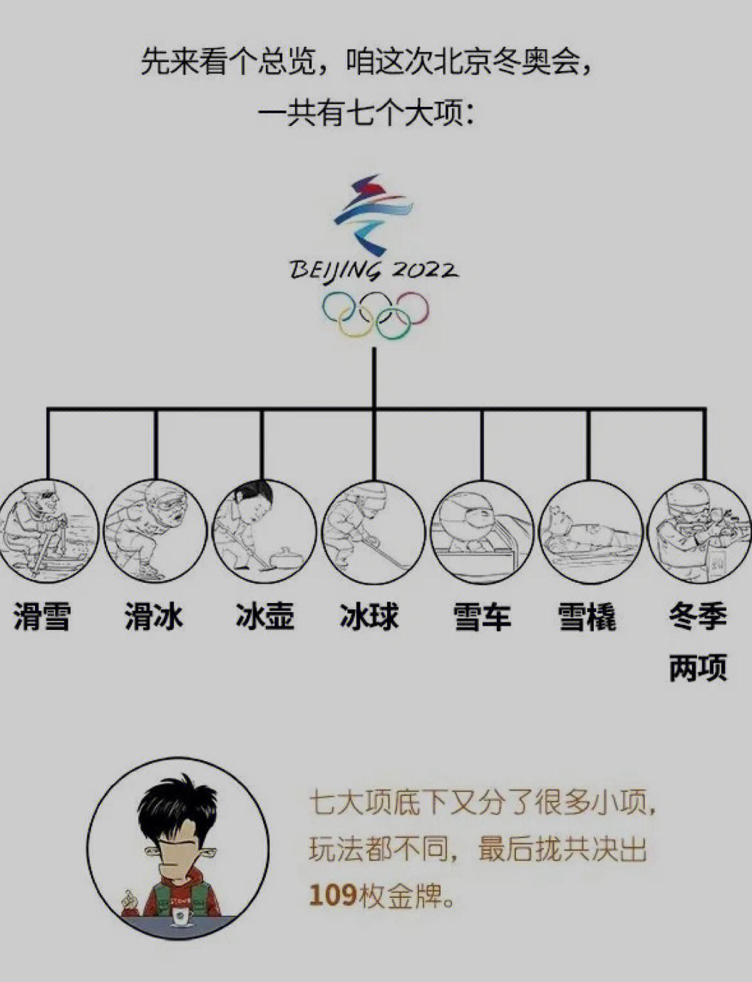 冬奥会有什么项目(冬奥会有什么项目英文)  第1张