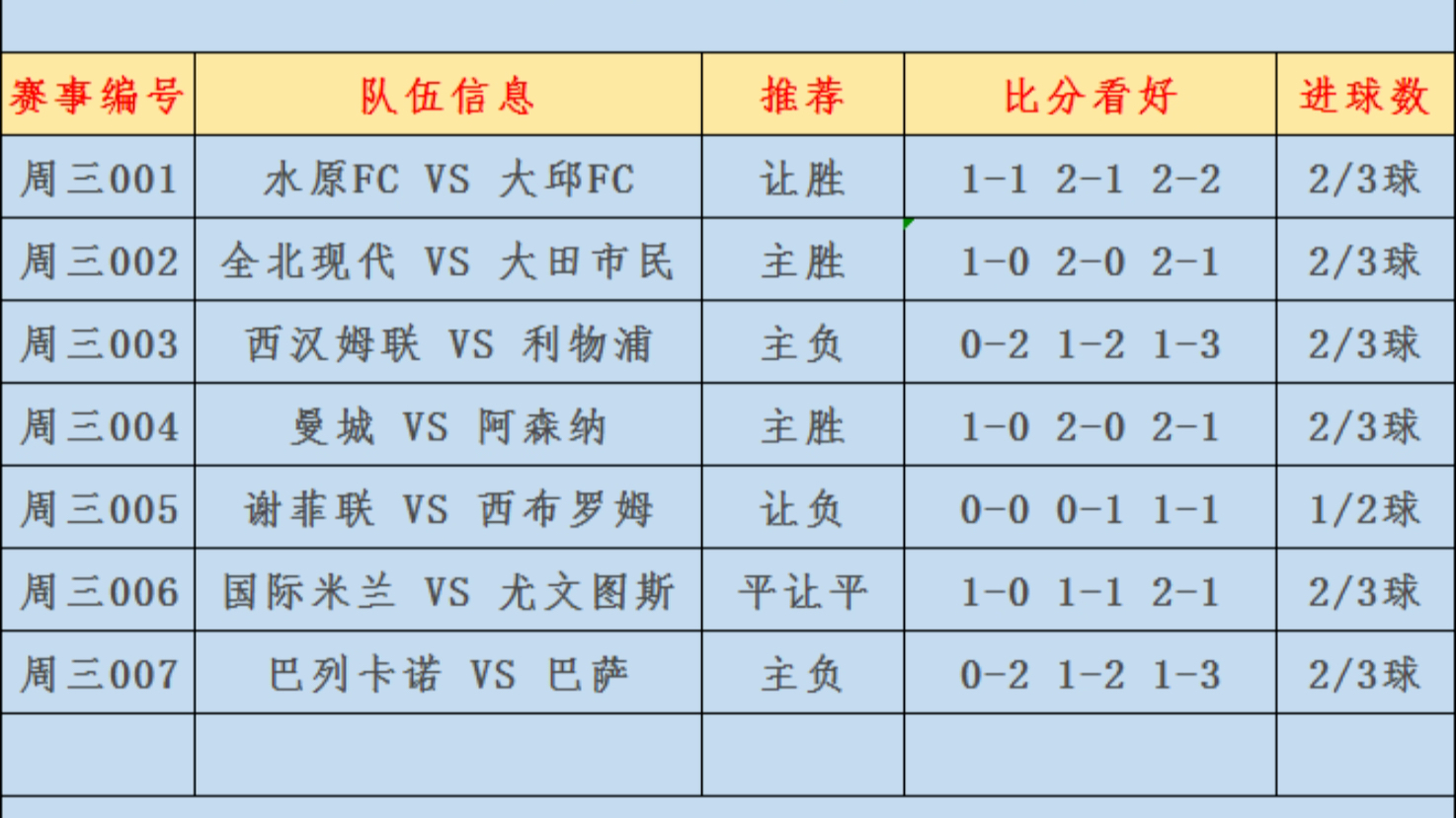 今日足球竞彩推荐预测比分分析(今日足球竞彩比分结果)  第2张