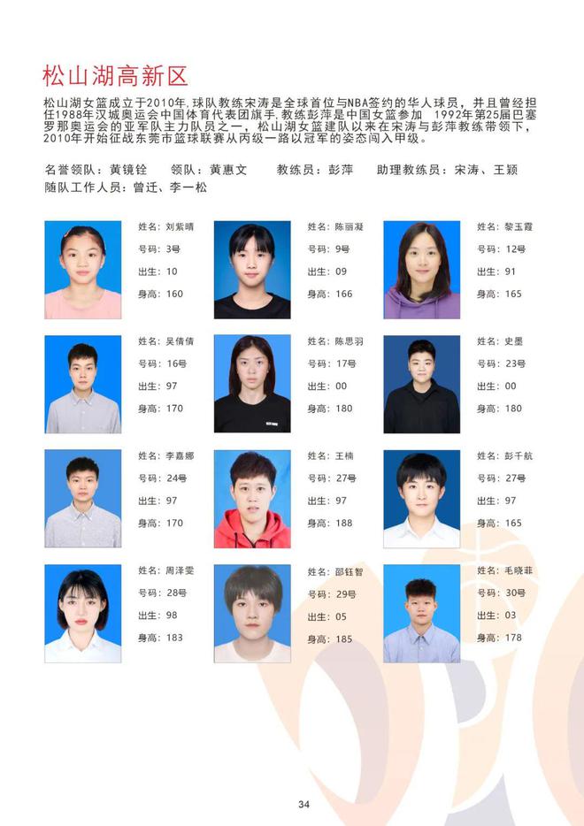 中国女篮名单(中国女篮名单及号码)  第2张
