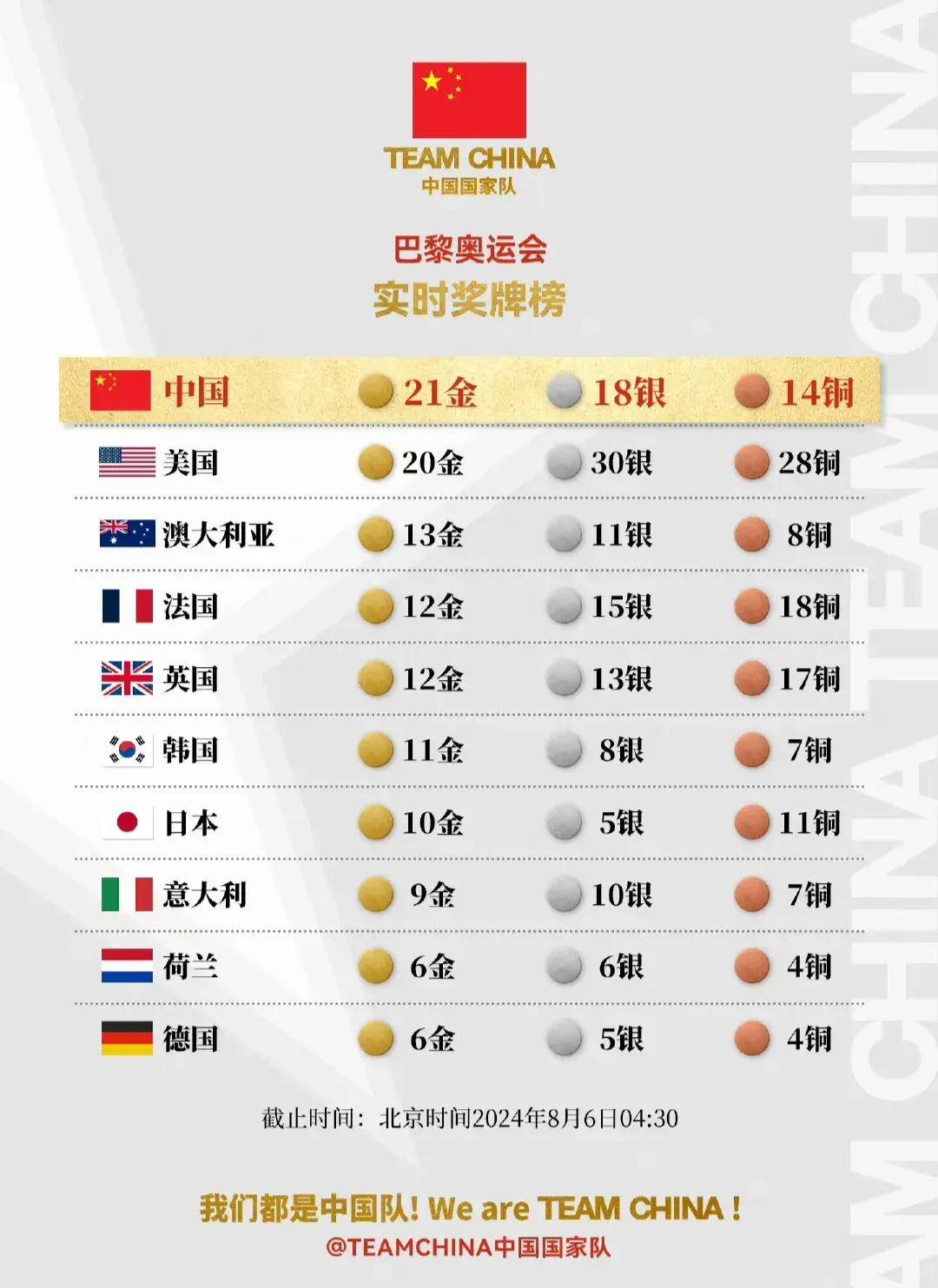 东京奥运会奖牌榜排名表(日本东京奥运会奖牌榜排名表)  第1张