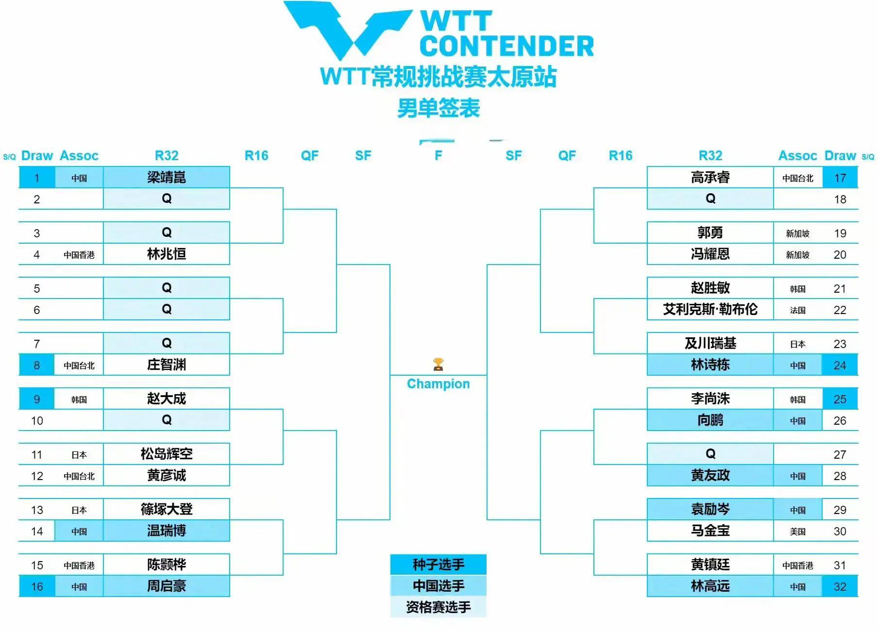 世乒联赛今日赛程表(世乒联赛今日赛程表新加坡)  第1张