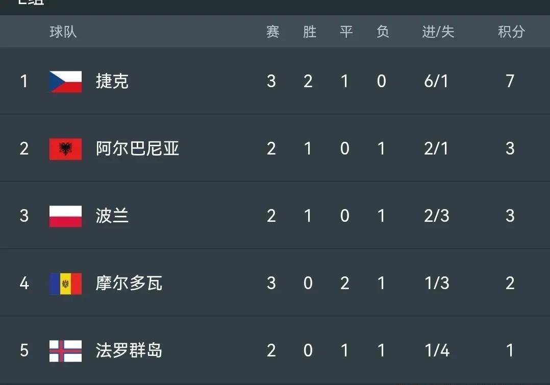 欧洲杯预赛赛程积分榜最新(欧洲杯预赛赛程积分榜最新消息)  第1张