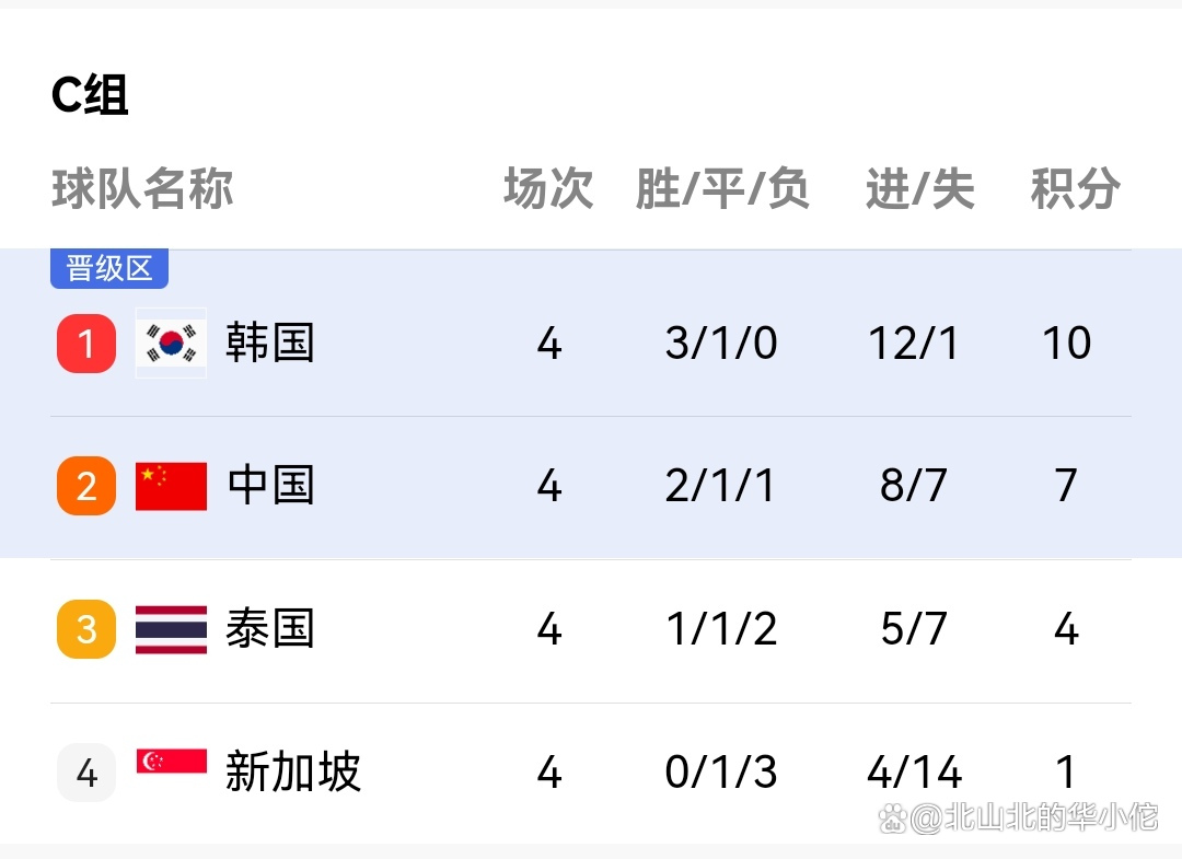 世界杯亚预赛直播(世界杯亚预赛中国队赛程)  第1张