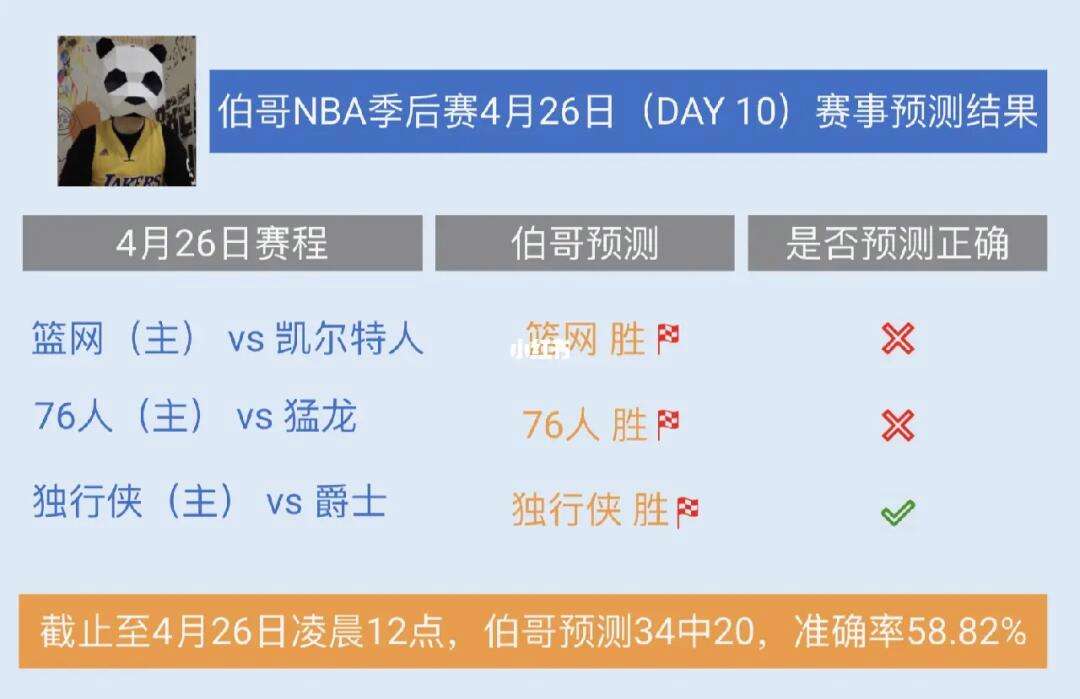 nba季后赛结果(nba季后赛结果最新数据)  第1张