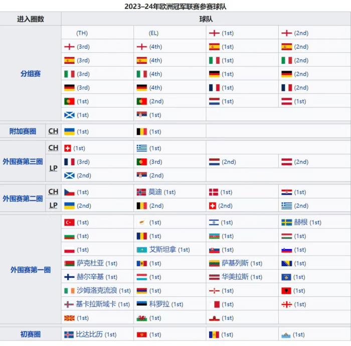 欧洲杯2023赛程时间表(2026年世界杯具体时间日期)  第1张