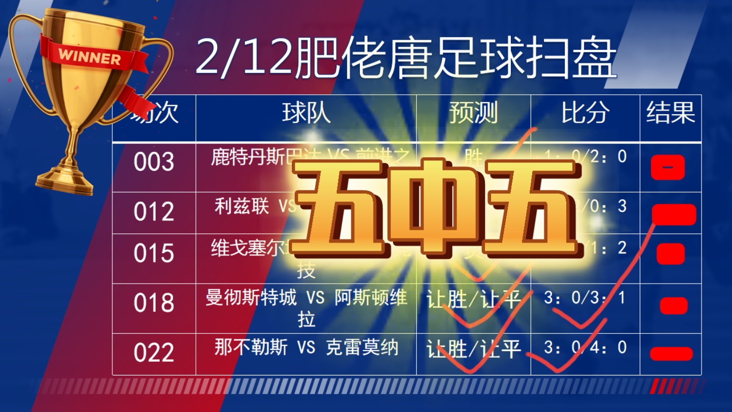 今日足球竞彩比分(今日足球竞彩比分开奖结果查询)  第1张