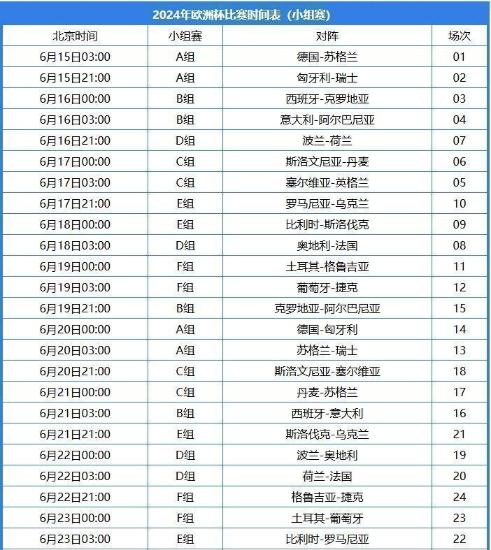 欧洲杯赛程2022赛程表(欧洲杯赛程2022赛程表图)  第2张
