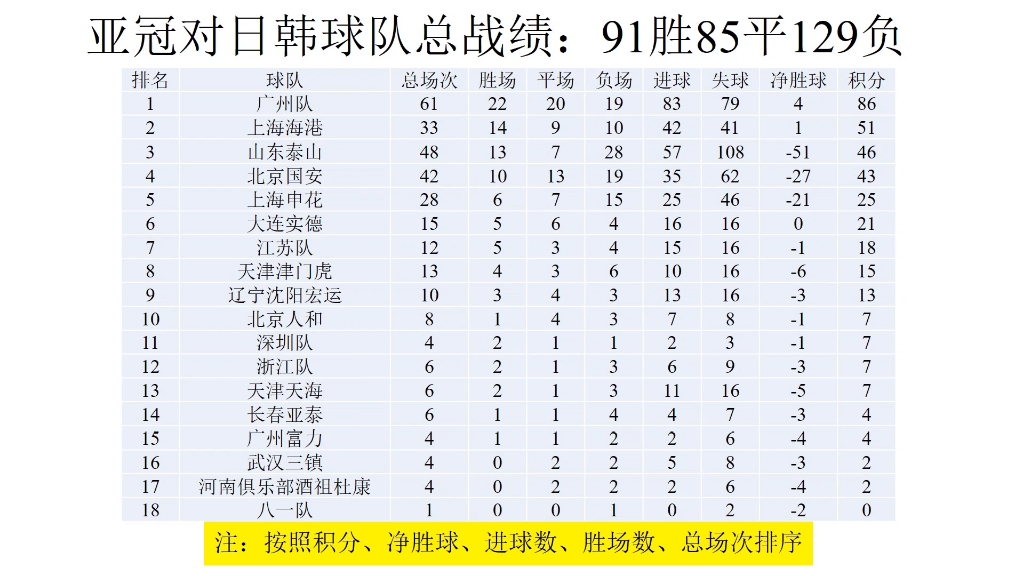 中超球队名单一览表(中超球队名单一览表最新)  第1张