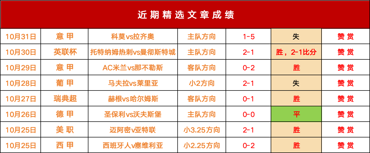 足球比分即时网捷报(足球比分即时捷报比分)  第1张