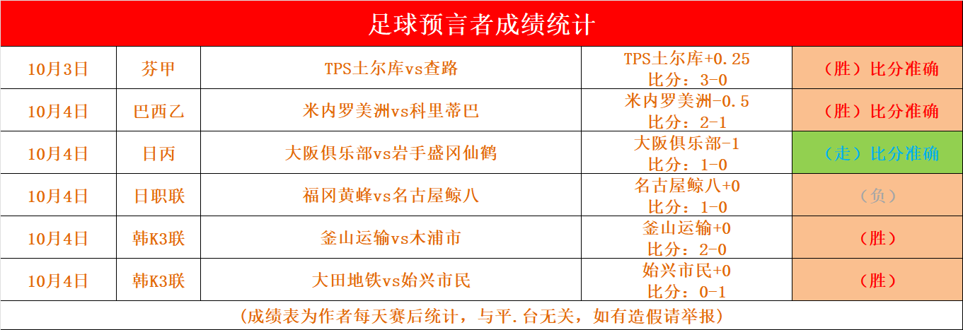 足球比分即时网捷报(足球比分即时捷报比分)  第2张