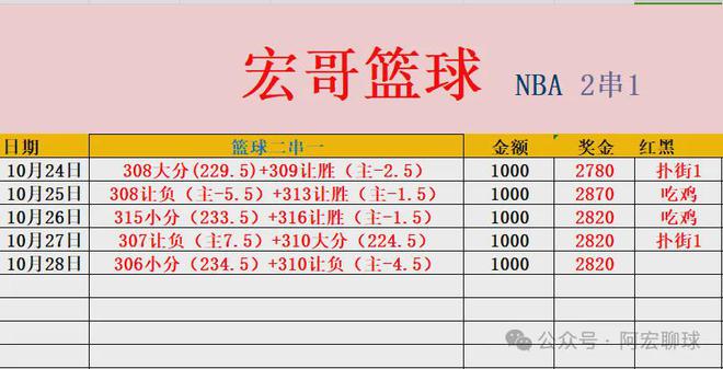 竞猜篮球比分(竞彩篮球即时比分)  第1张