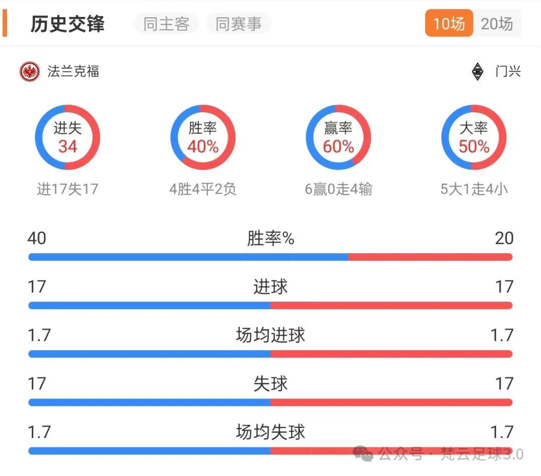 今天足球比赛比分预测(今天足球比赛比分预测实单参考)  第2张