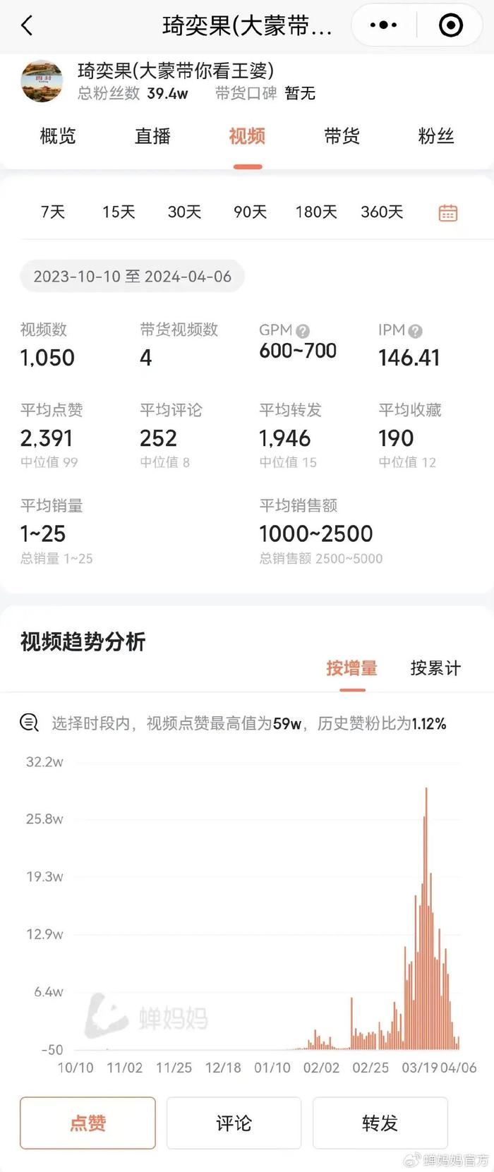 直播平台哪个最火(一对一直播平台哪个最火)  第1张