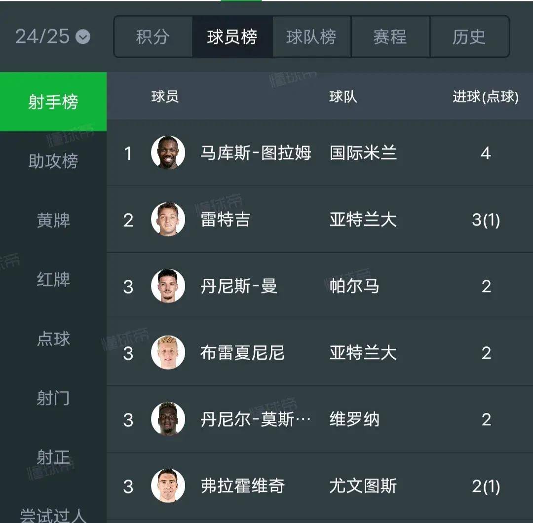 罗马意甲新积分榜(罗马意甲积分榜2223)  第2张