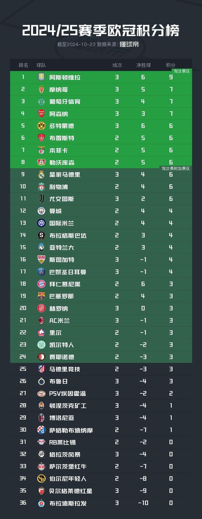 尤文图斯赛程(尤文图斯赛程五百)  第2张