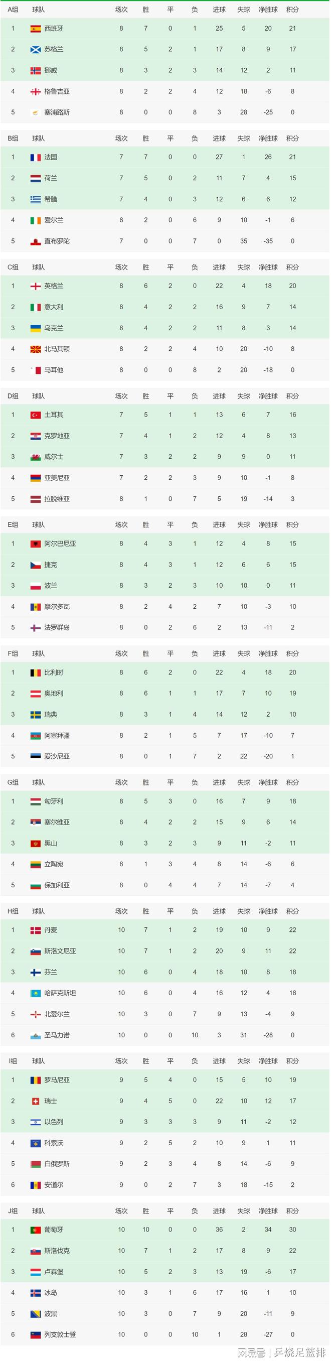 英格兰足球超级联赛积分榜(英格兰足球超级联赛积分榜DS)  第1张