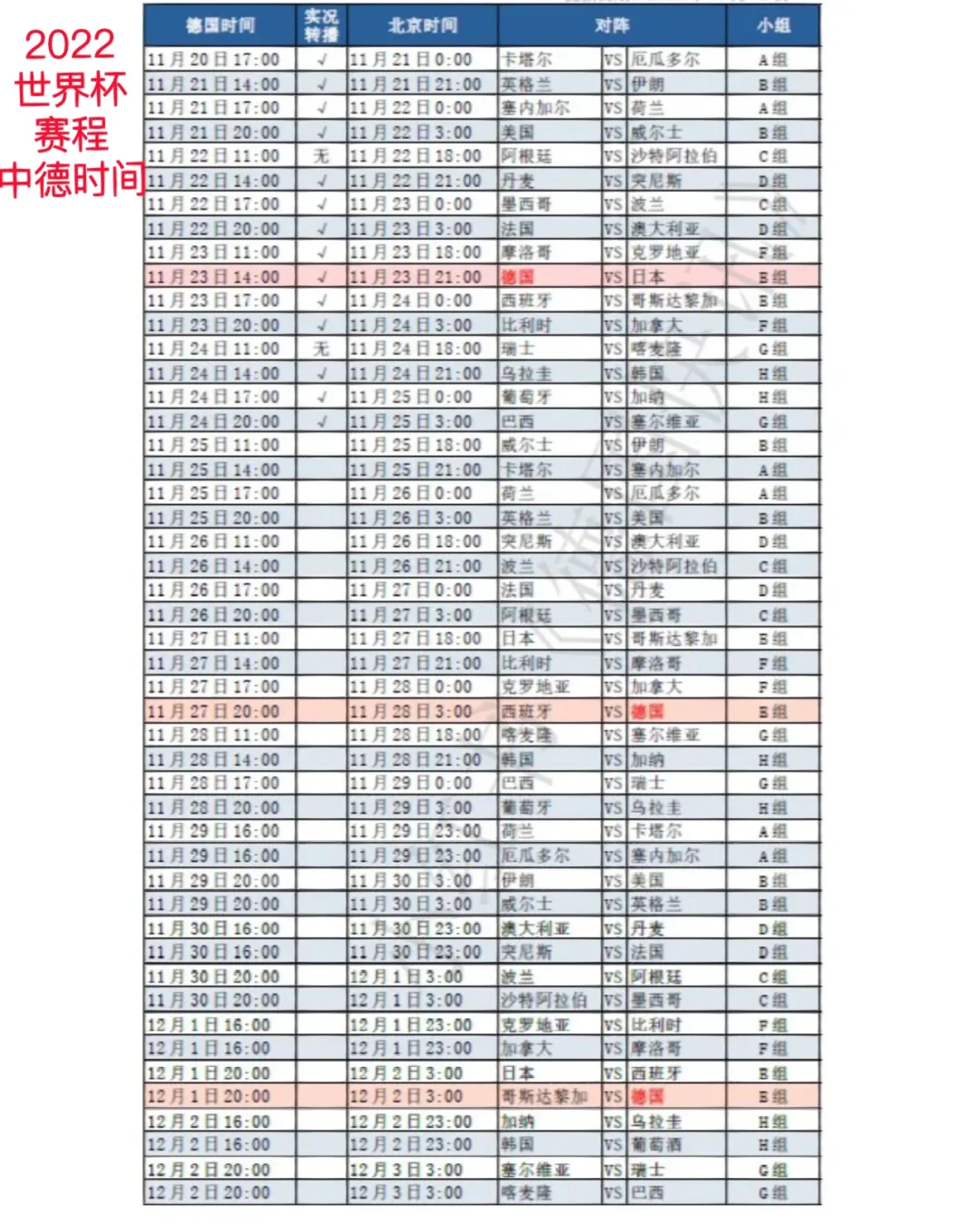 男足世界杯2022赛程表(男足世界杯2022赛程表图片)  第2张