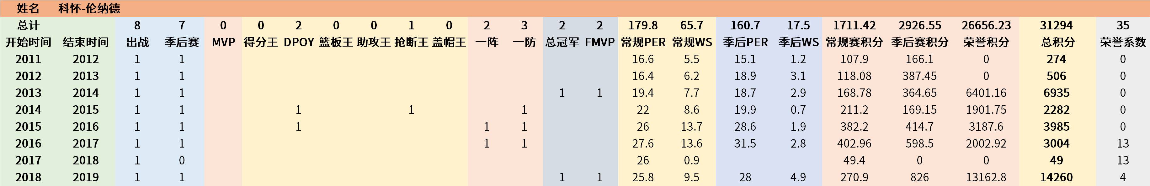 2019nba选秀顺位名单(2019nba选秀最终顺位表)  第2张