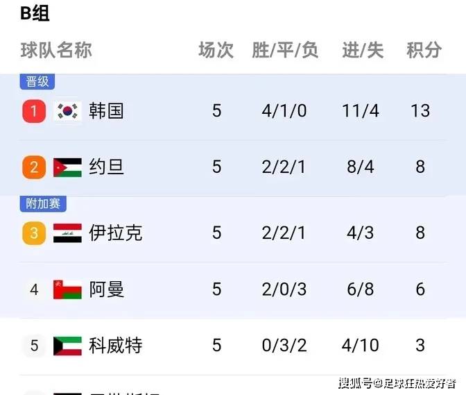 2026世界杯在哪(2026世界杯在哪里举行)  第1张