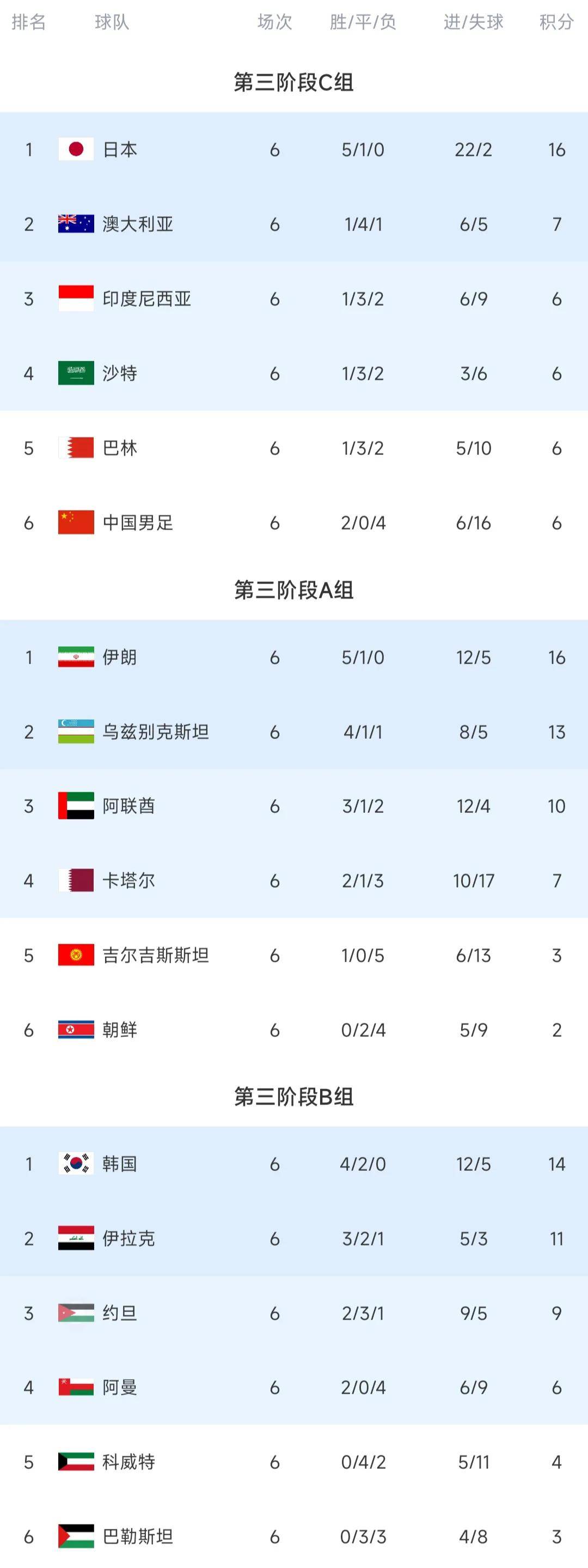 2022世界杯小组赛积分榜(2022世界杯小组赛积分榜图片)  第2张