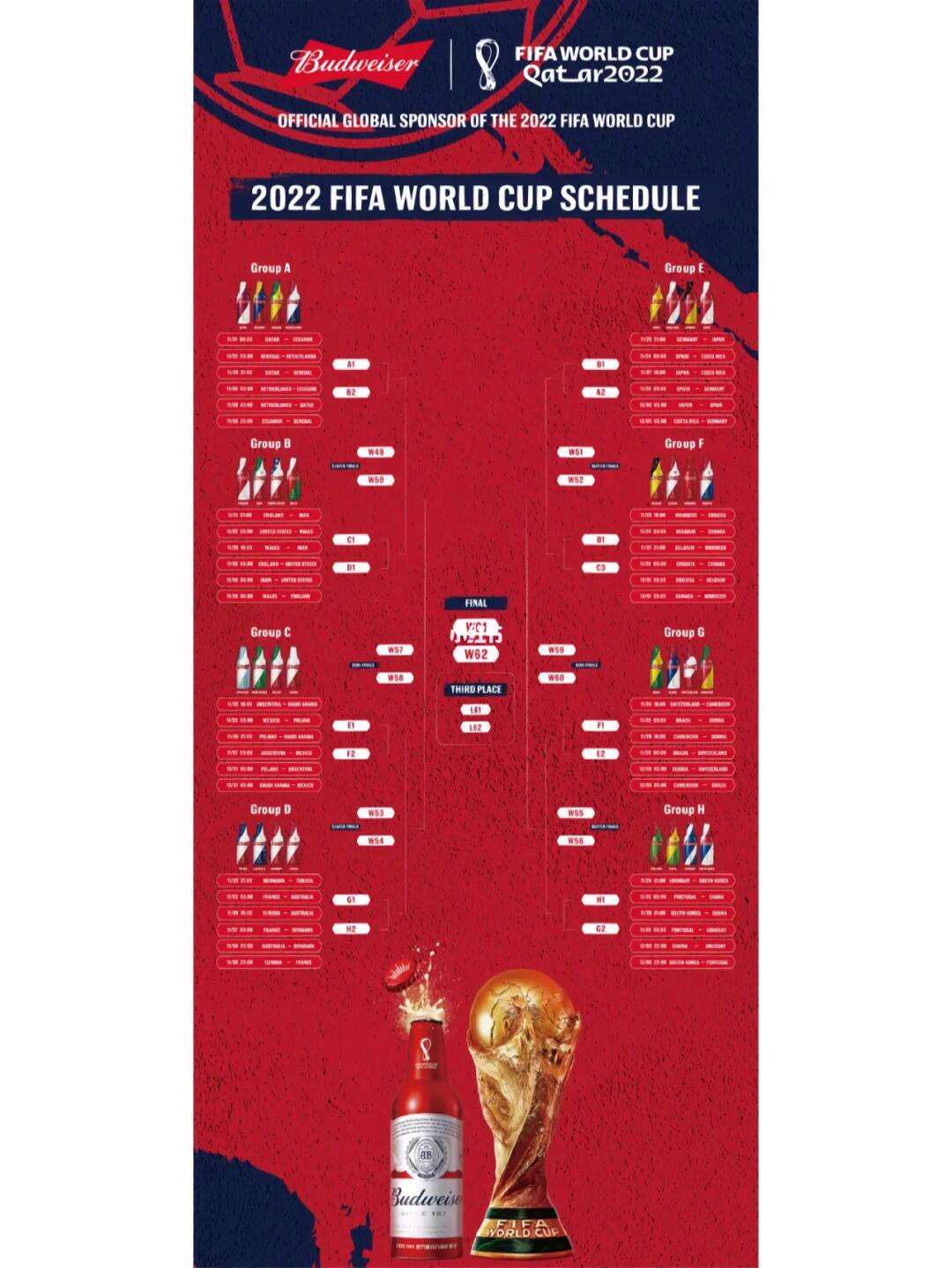 2023卡塔尔世界杯比分表(2023卡塔尔世界杯比分表格)  第1张