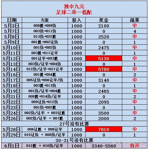 今天竞彩足球对阵表(今天竞彩足球比赛对阵表)  第1张