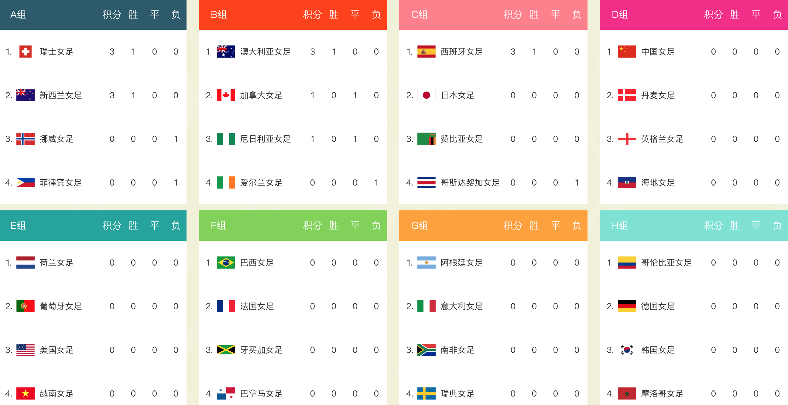 中国女足积分榜最新排名(中国女足积分榜最新排名图片)  第1张