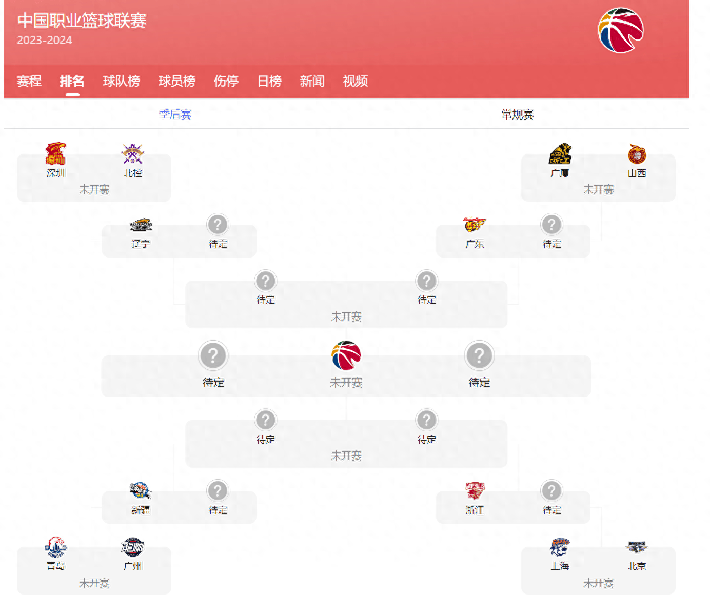 季后赛排名对阵图(季后赛排名对阵规则)  第1张
