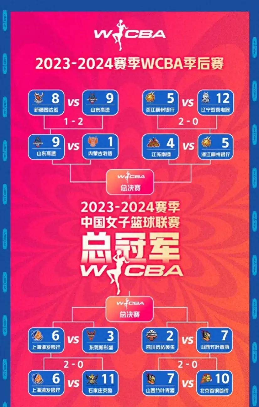 季后赛排名对阵图(季后赛排名对阵规则)  第2张