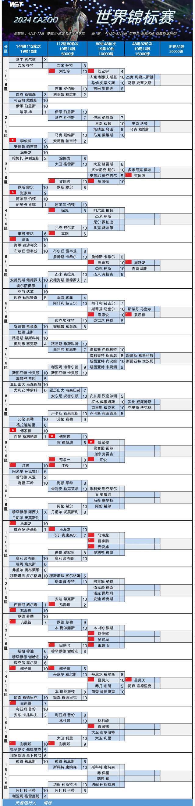 斯诺克最新赛程表(斯诺克最新赛程表2024年)  第2张