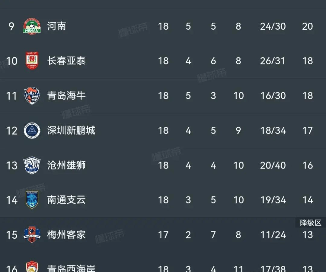 中超积分榜更新最新(中超积分榜完整版2021)  第1张