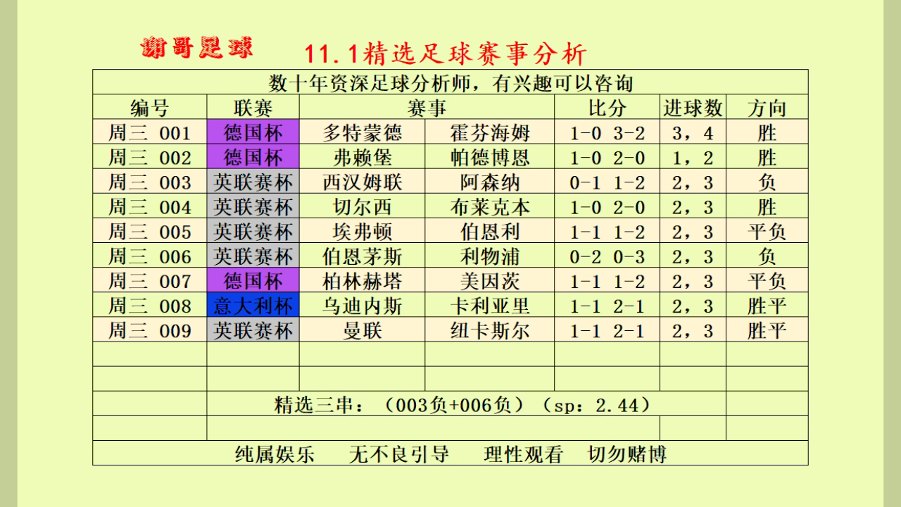 今日足球比分预测推出(今日足球比赛结果查询及时比分)  第2张
