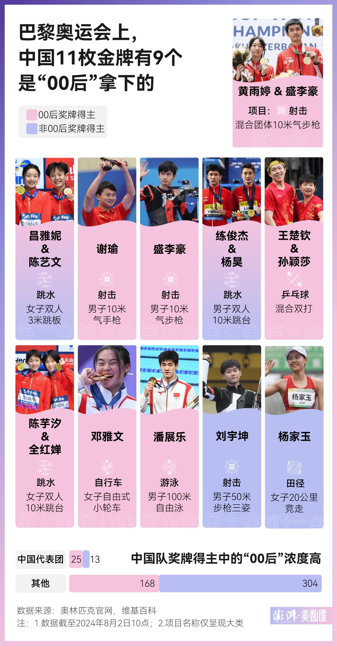 孙颖莎身高多少(孙颖莎身高有160米吗)  第1张