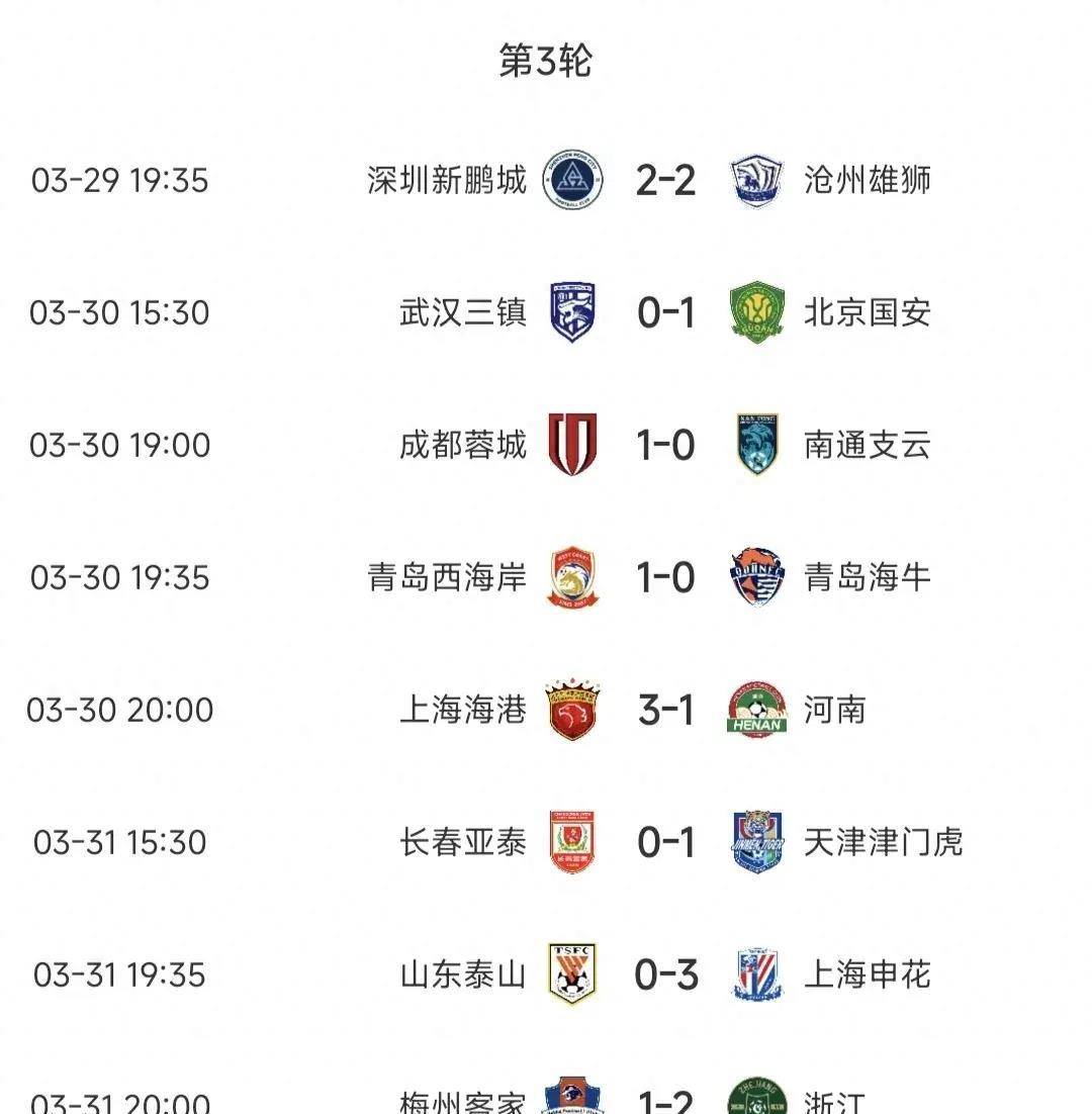 中超最新积分(中超最新积分榜2024)  第1张