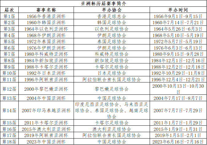 2023亚洲杯足球赛程表(2023亚洲杯预选赛赛程表)  第2张