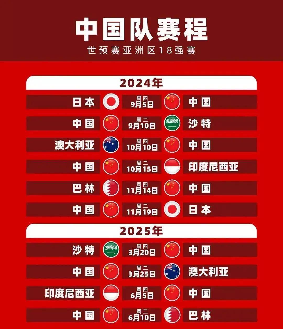 国足亚洲排名多少(国足亚洲排名多少名)  第2张