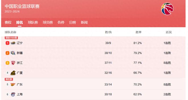 广州队世界排名(广州世界杯足球推荐)  第2张