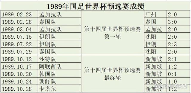 亚洲杯对阵表(亚洲杯对阵表16强)  第1张