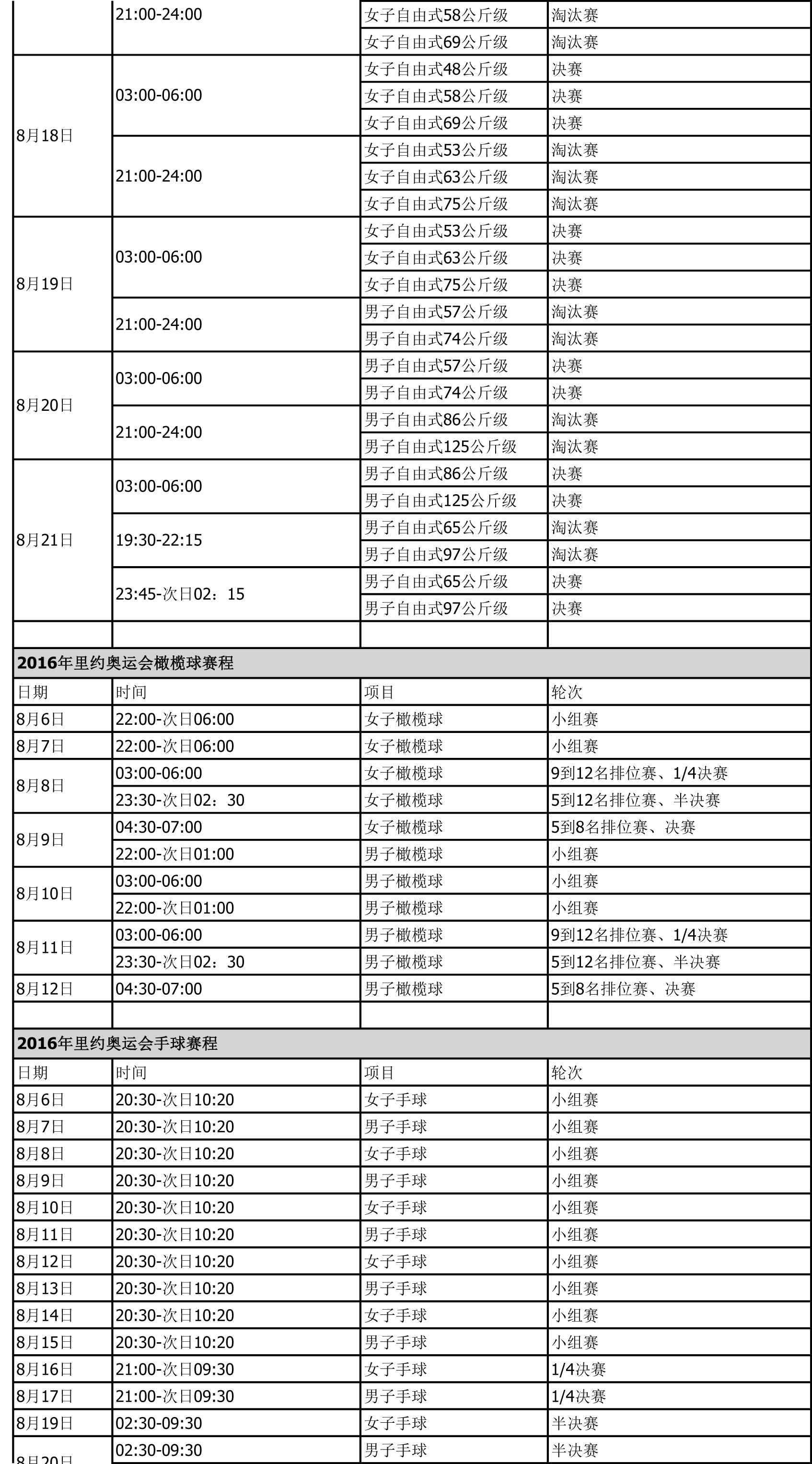 奥运会所有项目表(奥运会所有项目表奖牌数量)  第1张