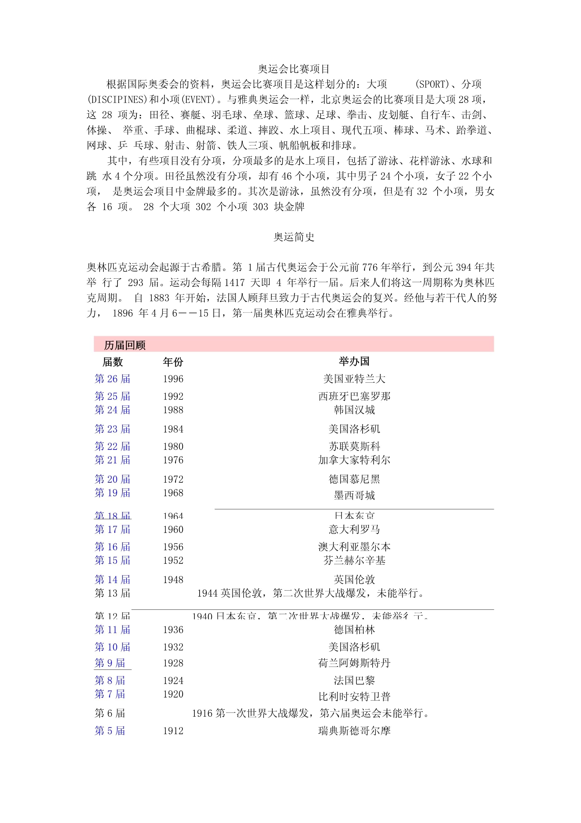 奥运会所有项目表(奥运会所有项目表奖牌数量)  第2张