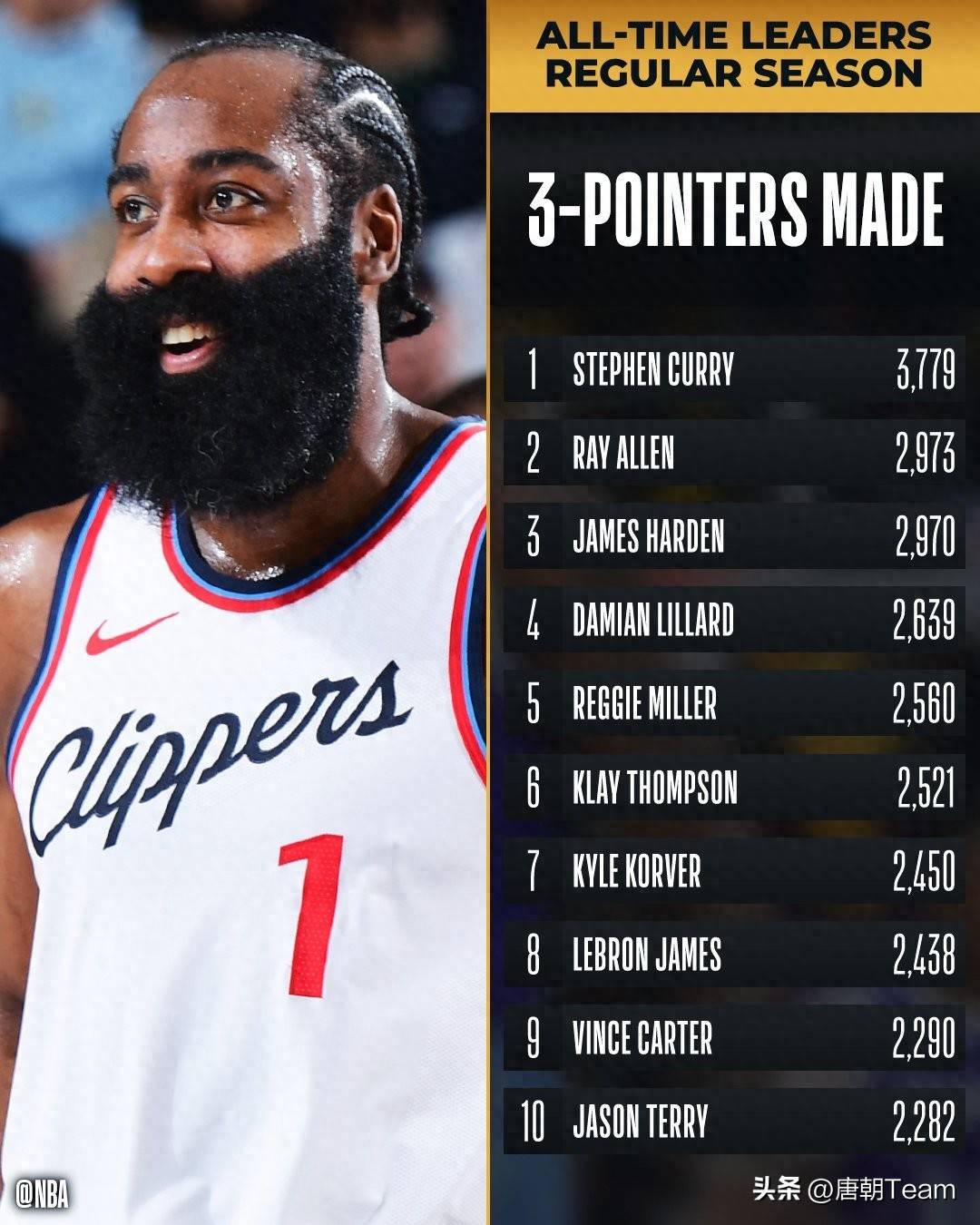 今日nba对阵(今日nba对阵图)  第2张