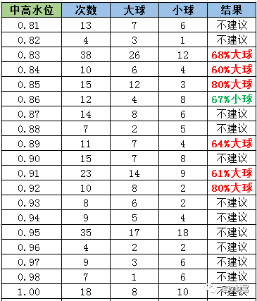 足球大小球技巧100%(足球大小球技巧100%扫货)  第1张