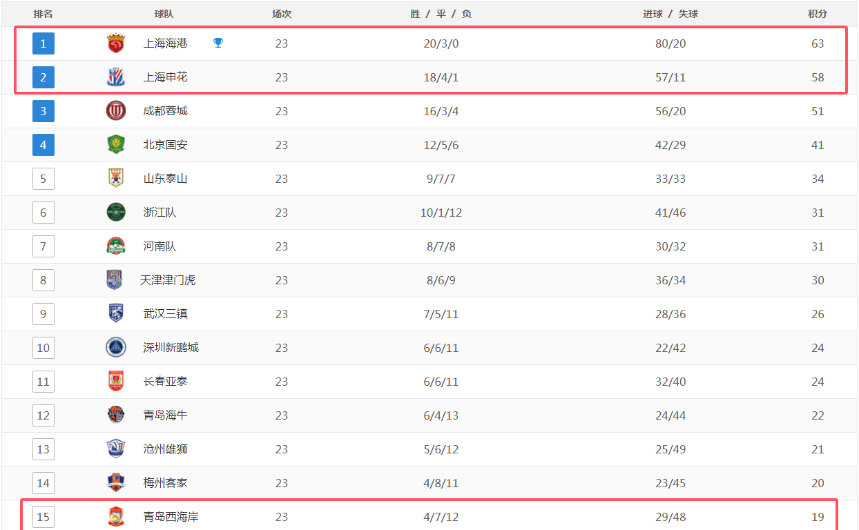 中超联赛赛程安排(中超联赛赛程安排表最新消息)  第1张