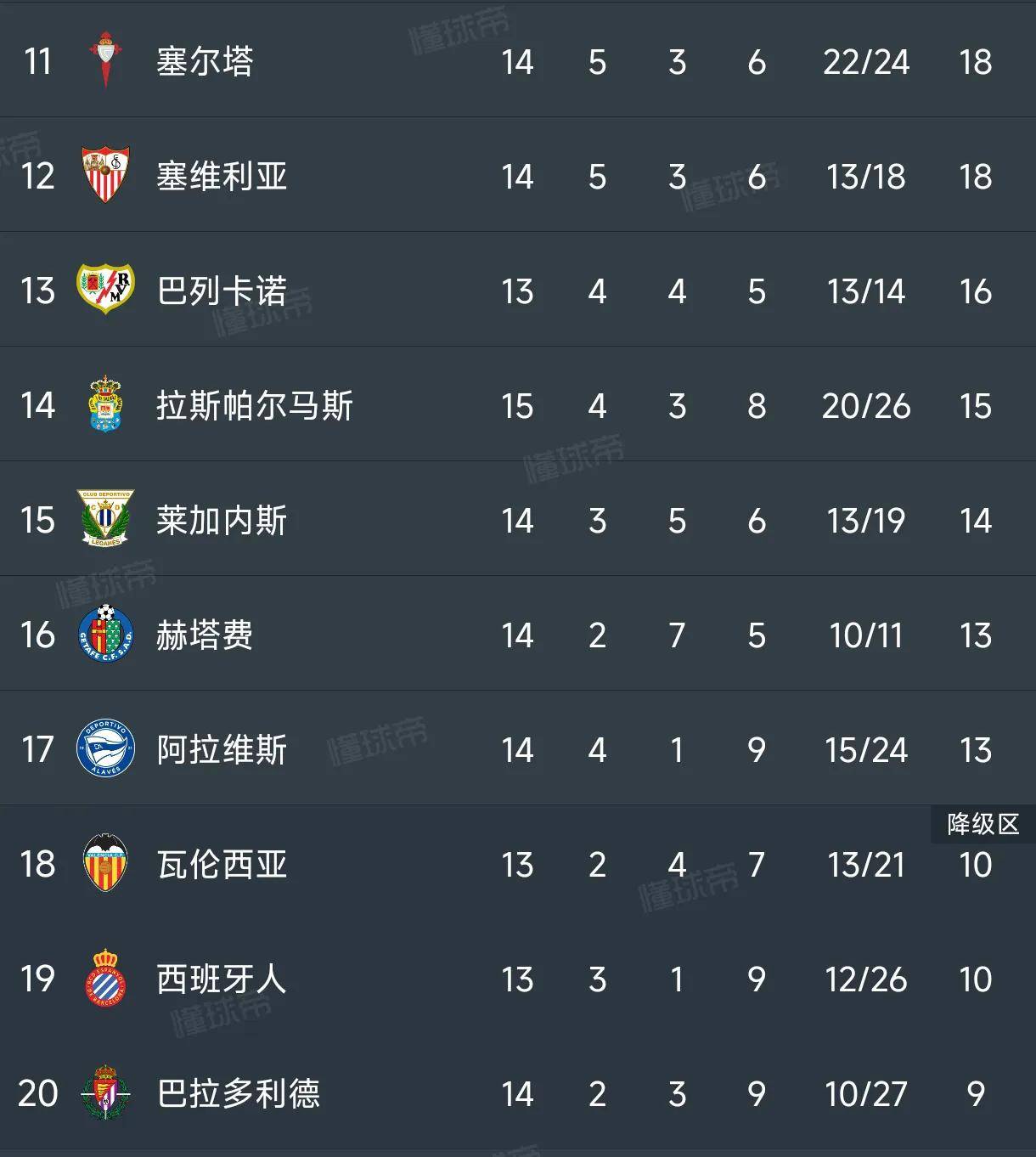 西甲积分排行榜(西甲积分排行榜2023最新)  第2张