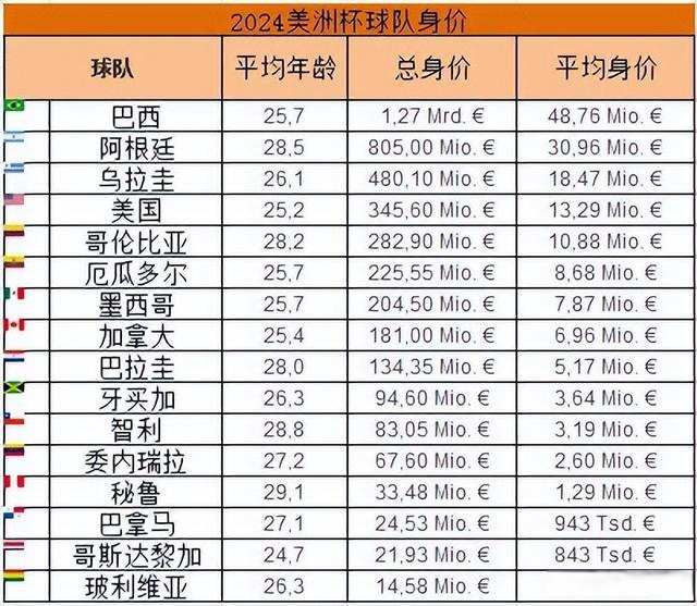 历届美洲杯冠军列表(历届美洲杯冠军列表乌拉圭前锋是谁)  第2张
