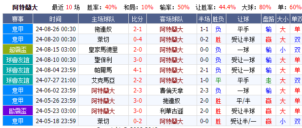 竞彩足球即时比分500万彩票网(竞彩足球即时比分500万彩票网双色球)  第1张