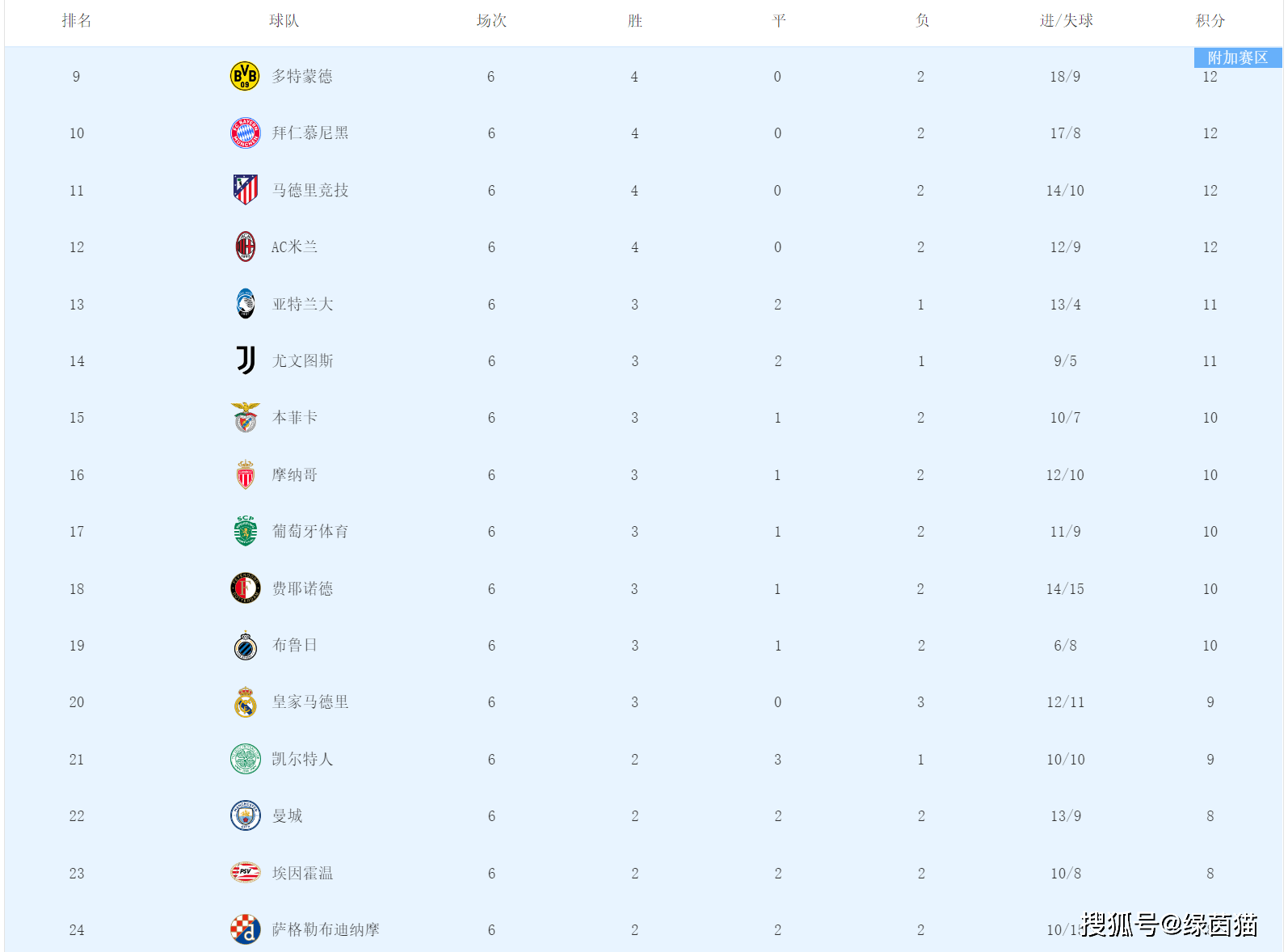 欧冠俱乐部排名(欧冠俱乐部排名榜)  第1张