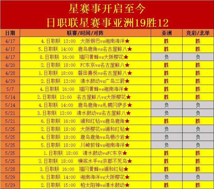 捷报足球即时比分捷报(捷报足球即时比分捷报足球比分今天世界杯比赛)  第1张