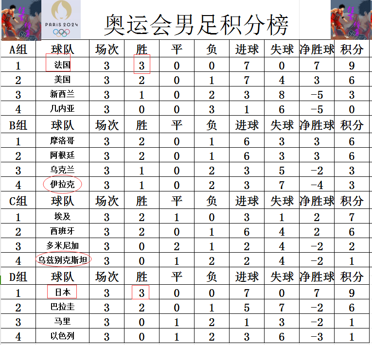 国际足联男足世界排名(国际足联男足世界排名最新)  第2张